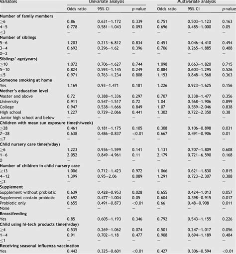Image result for Logistic Regression Conditional Probability