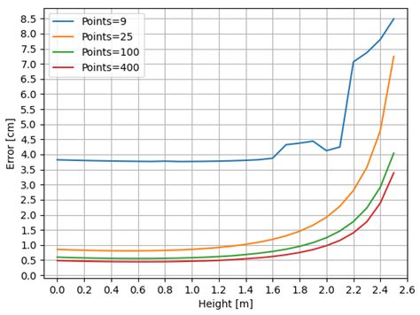 Performance Analysis of the Particle Swarm Optimization Algorithm in a ...