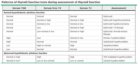 THYROID SERIES PART 3 TFTS
