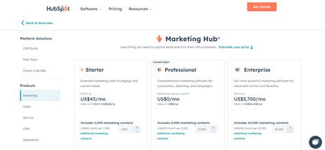 Pricing Model Examples 的图像结果