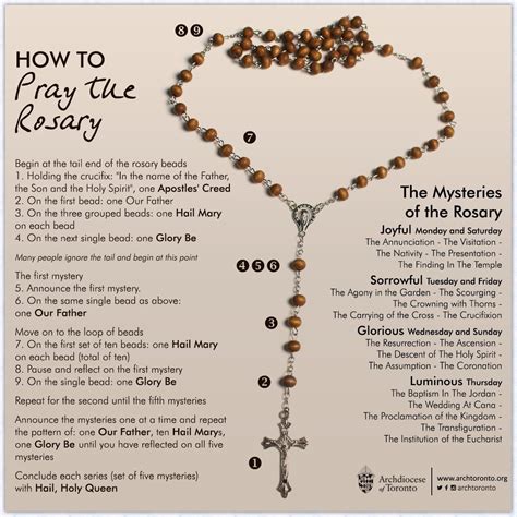 Rosary Mysteries Printable