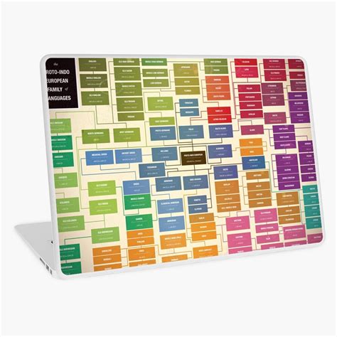 Image result for Language Tree Poster