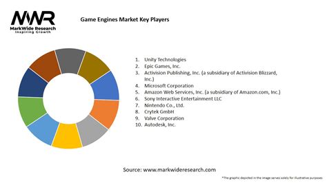 Image result for Game Engine Popularity Over Time Chart