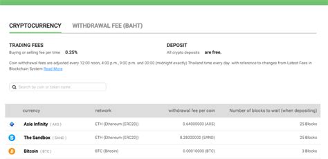 Image result for Bitkub Bitcoin