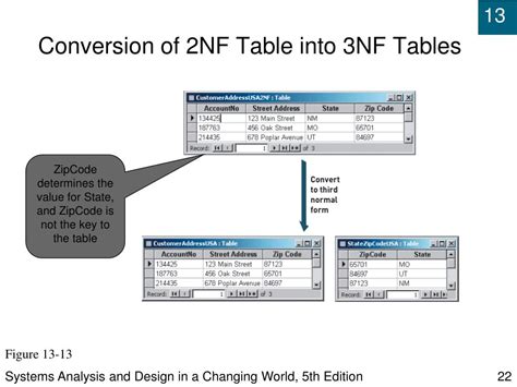 Image result for Conversion to 3NF Databases