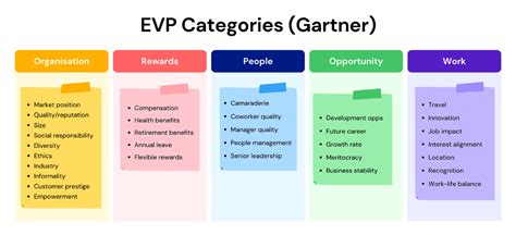 Employee Value Proposition Examples 的图像结果