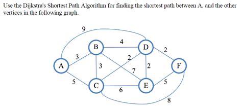 Dijkstra Algorithm Question 的图像结果
