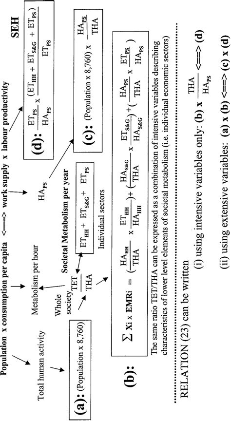 Image result for Intensive vs Extensive Variables