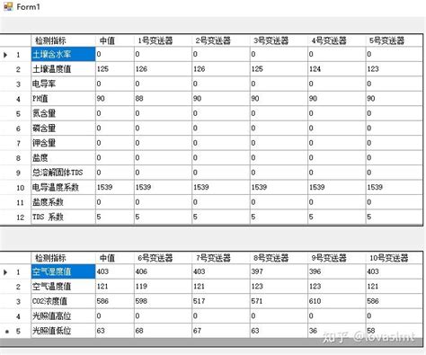 DataGridView Tutorial 的图像结果