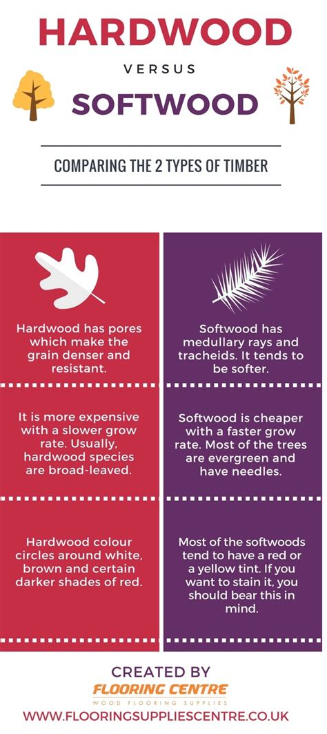 What Is The Difference Between Soft And Hard Wood Pellets at Wilfred ...