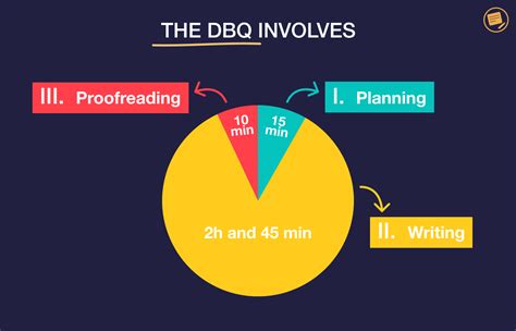 Image result for DBQ Examples