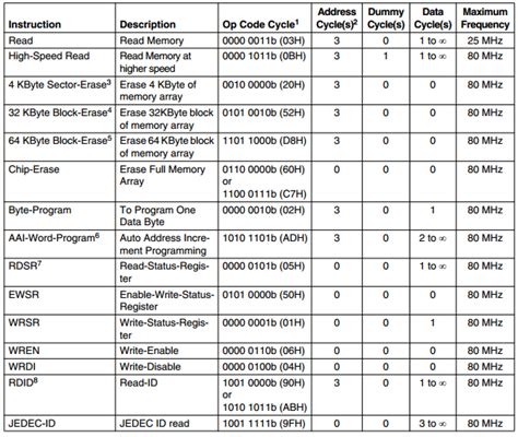 SST Programming Manual 的图像结果