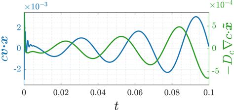 Image result for Linear Dynamic Simulation