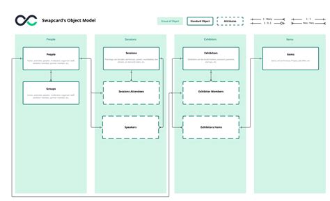 Image result for Object Model Example