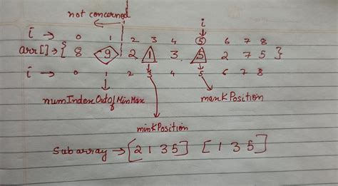 Image result for Count Number of Beautiful Subarray