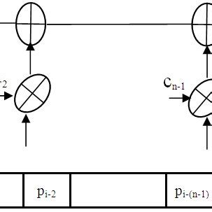 Image result for Random Sequence Generator