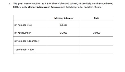 Image result for Memory Address Sample