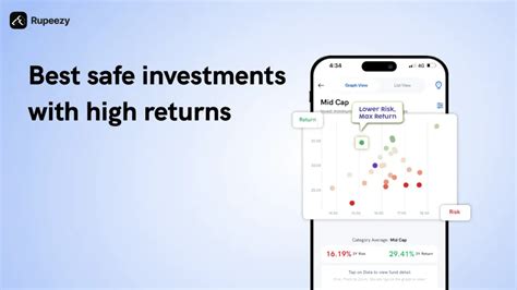 Best Safe Investments with High Returns in India 2026 | Rupeezy