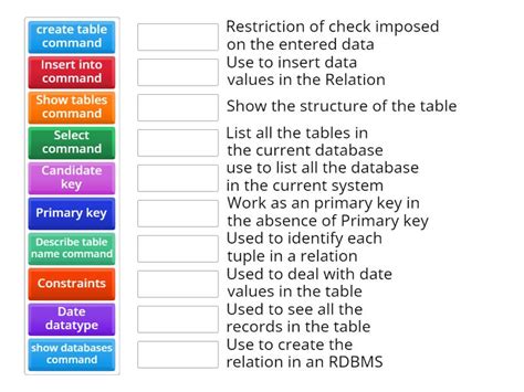 Image result for DML Commands Syntax and Examples