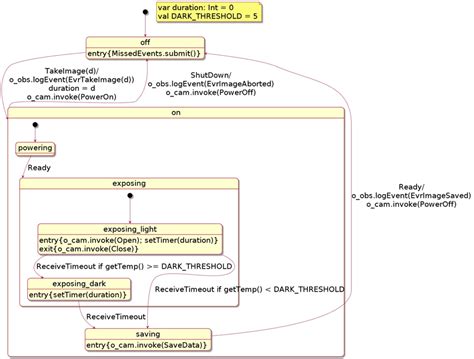 Image result for HSM File
