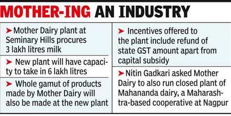 Mother Dairy Plant: New ₹550cr Mother Dairy Plant At Butibori Soon ...