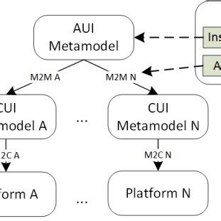 Image result for Complex Pattern Integration