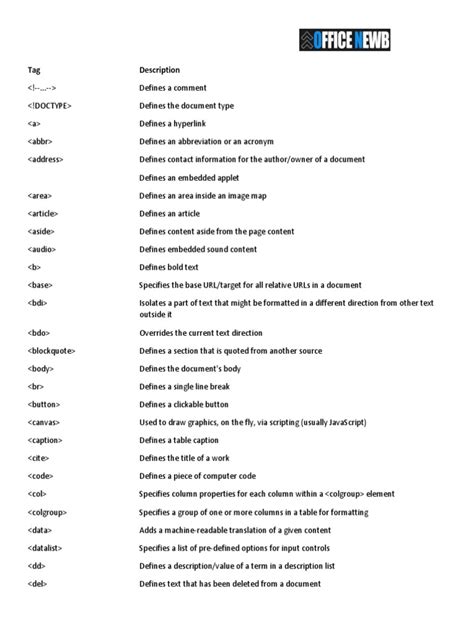 Image result for HTML Tags PDF