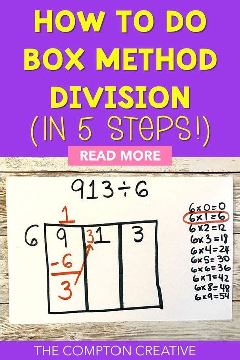 Image result for Long Method Division with Checking