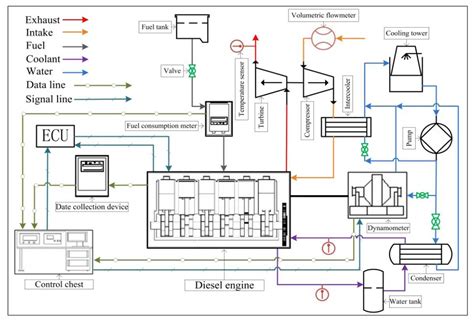 Image result for Diesel Engine Control Box