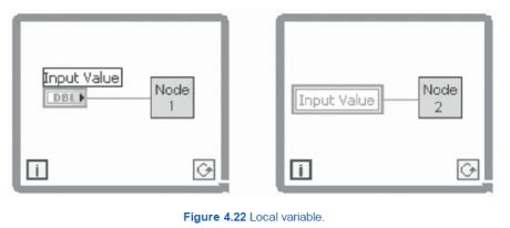 LabVIEW Create Local Variable 的图像结果