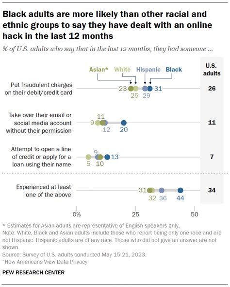 User Data Misuse Graph 的图像结果
