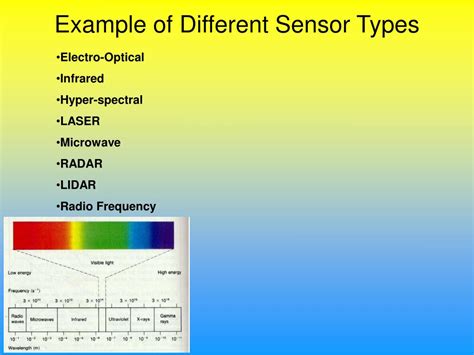 Different Sensor Types 的图像结果