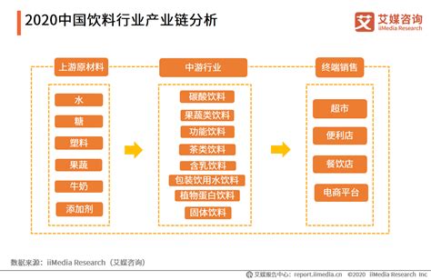 食品饮料行业人力资源管理现状及问题分析 - 北京华恒智信人力资源顾问有限公司