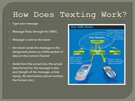 How to Use Text Messaging 的图像结果