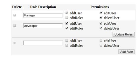 Image result for User Management .Net MVC Core