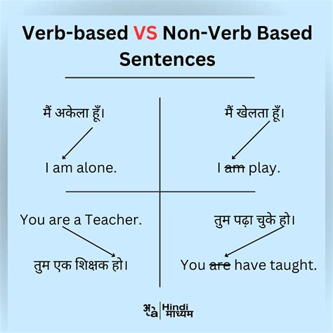 Helping Verbs in Hindi (सहायक क्रियाएं) - HindiMadhyam (हिंदीमाध्यम)