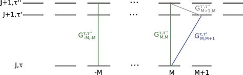 Image result for Commutator Operator