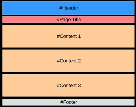 How to Make Website Using Grid System in Visual Code 的图像结果