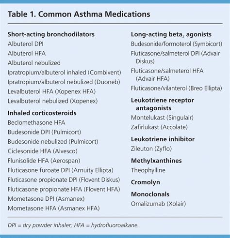 Albuterol Vs Levalbuterol