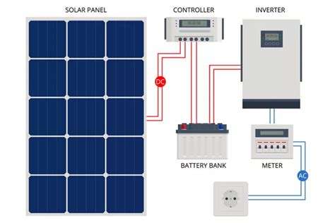 Solar System Battery Test 的图像结果