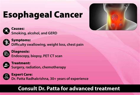 Esophageal Cancer Symptoms, Diagnosis, and Treatment - Dr. Patta