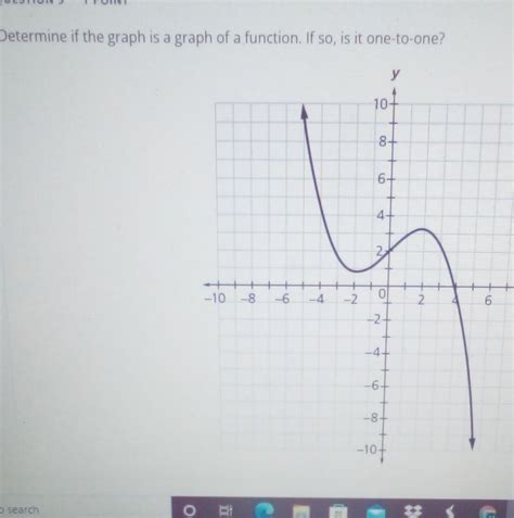 Image result for How Do You Know If a Graph Is a Function