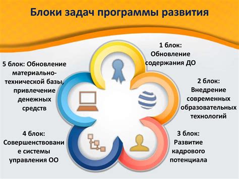 Программа развития «Шаг в будущее» МАУ ДО ЦДТ «Юность» г. Перми ...