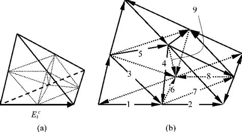 Image result for Algebraic Grid Splitting Method CFD
