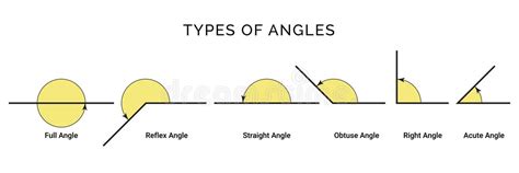 Image result for Types of Angles Drawing
