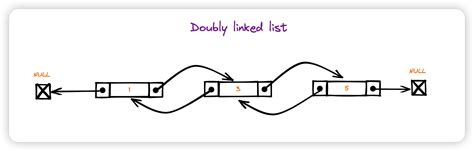 Addition of Two Long Using Double Linked List 的图像结果