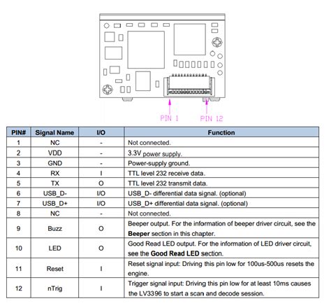 Image result for QR Code Scanner for Arduino