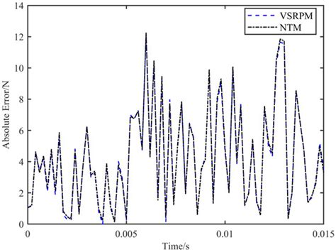 A Non-Global Traversal Method for Dynamic Load Rapid Localization and ...