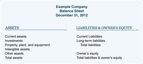 Image result for Intangible Assets Balance Sheet