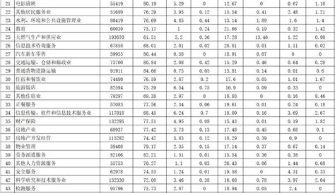 淄博市2019年全市城镇非私营单位从业人员年平均工资为75762元